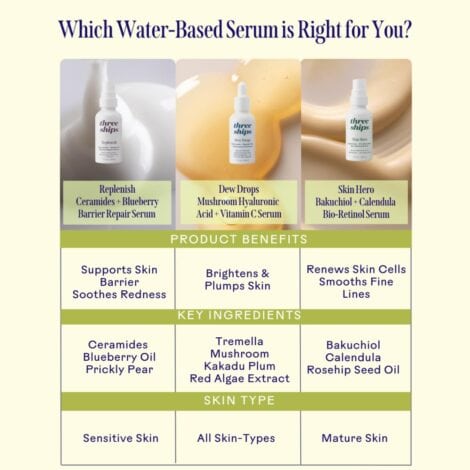 Three Ships Replenish Ceramides Blueberry Barrier Repair Serum, 30 ML - Image 5